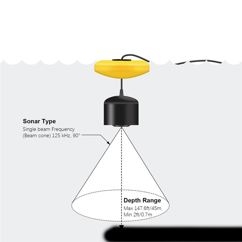 新しいポータブル魚群探知機、アイスフィッシングソナーエコーサ - Fishing Depth Finder のレビューと価格