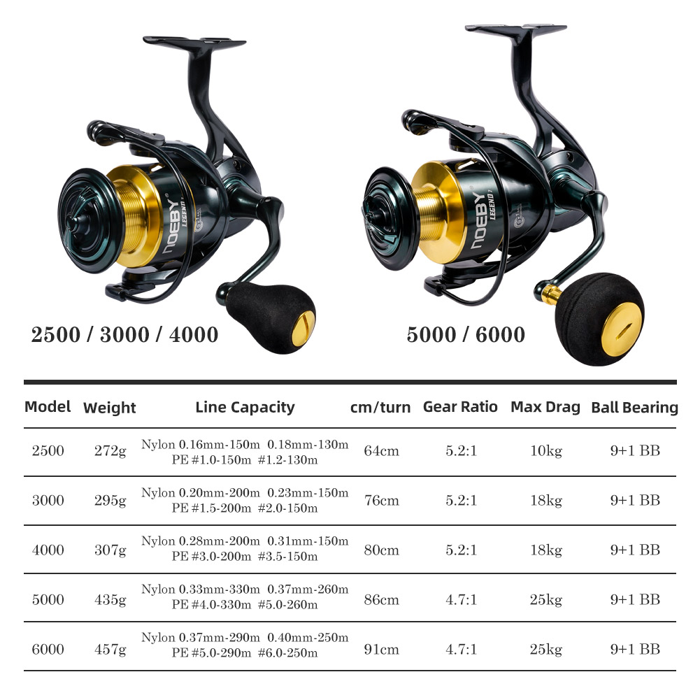 Noeby スピニング釣りリール 3000 4000 500 - Kastking Reel Zephyr のレビューと価格