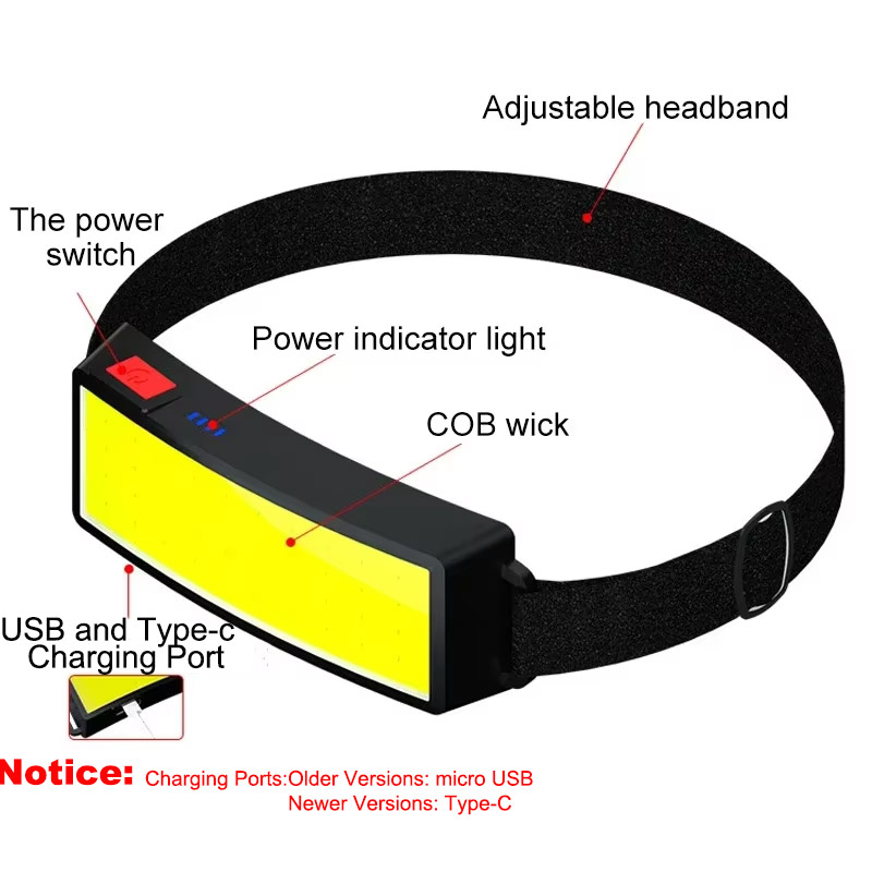 強力な COB ヘッドランプ Type-c/USB 充電式ヘ - Fish Finder Battery のレビューと価格