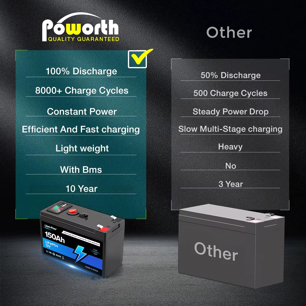 12V 150Ah LiFePO4充電式リチウム電池 内蔵B - Fish Finder Battery のレビューと価格